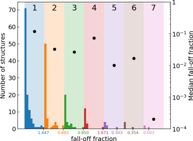 [Figure 6]