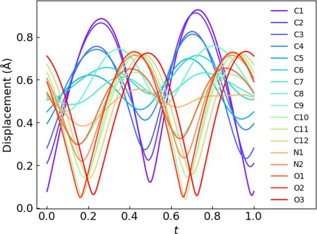 [Figure 9]
