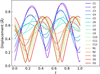 [Figure 9]