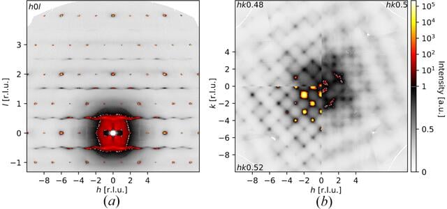 [Figure 2]