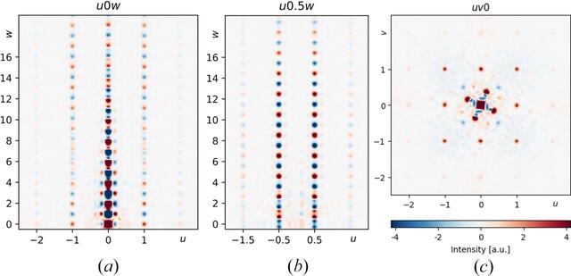 [Figure 3]