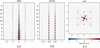 [Figure 3]