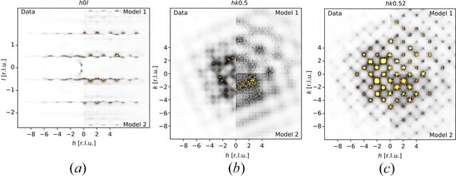 [Figure 4]