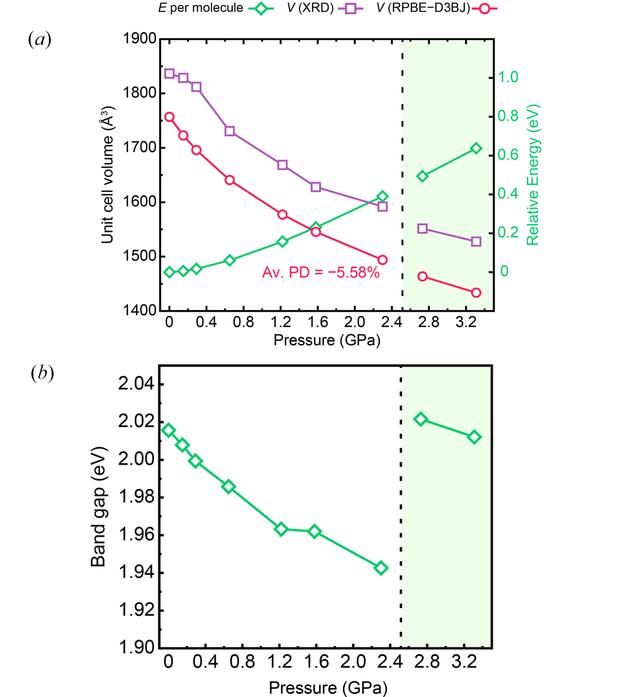[Figure 10]