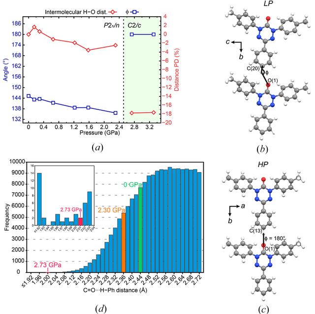 [Figure 6]