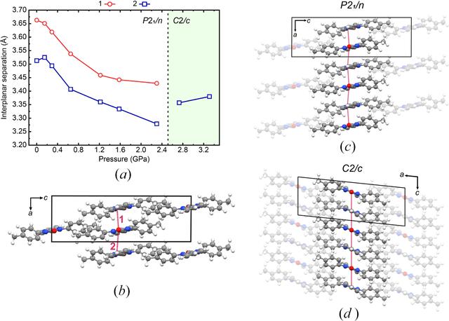 [Figure 9]