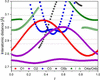 [Figure 10]