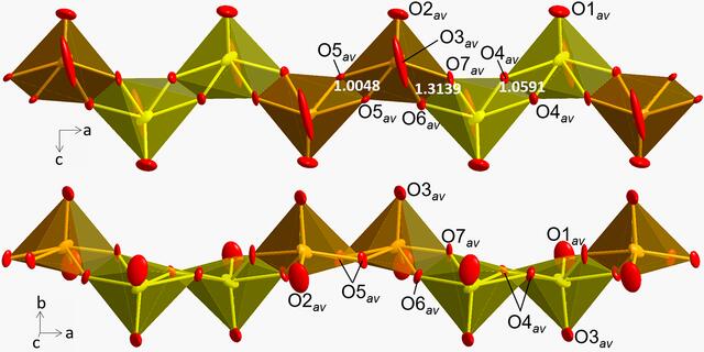 [Figure 3]