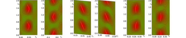 [Figure 5]