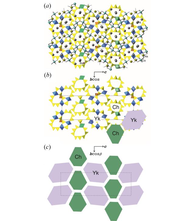 [Figure 2]