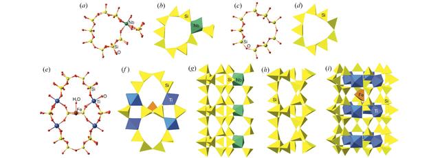 [Figure 3]
