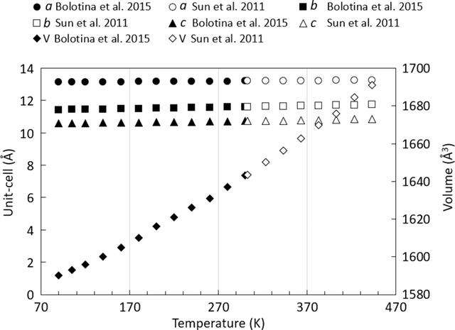 [Figure 1]