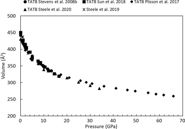 [Figure 2]