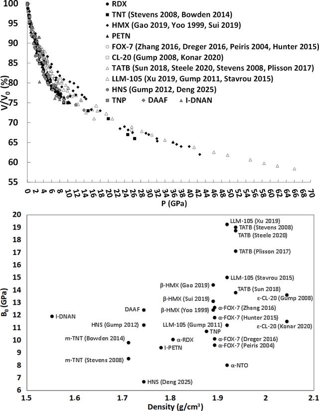 [Figure 3]