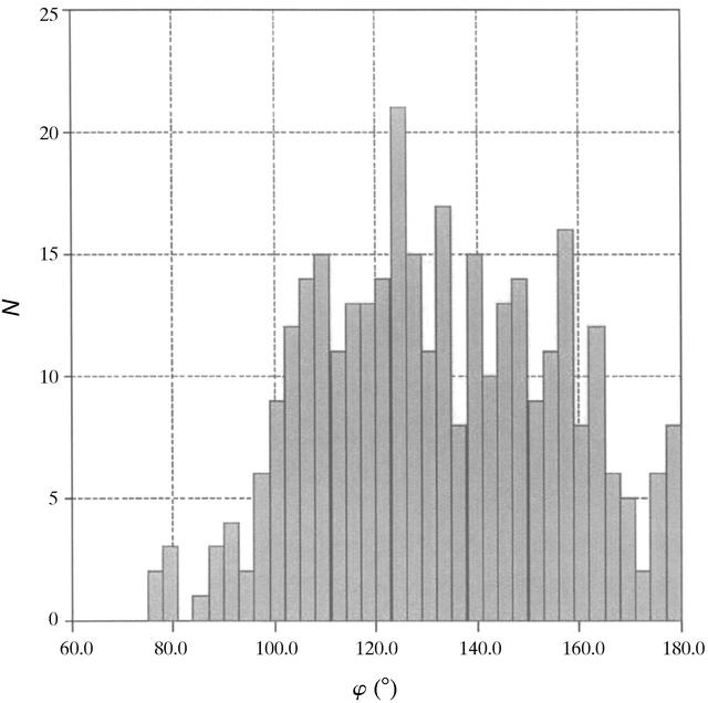 [Figure 3]