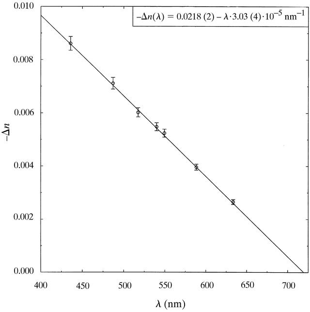 [Figure 2]