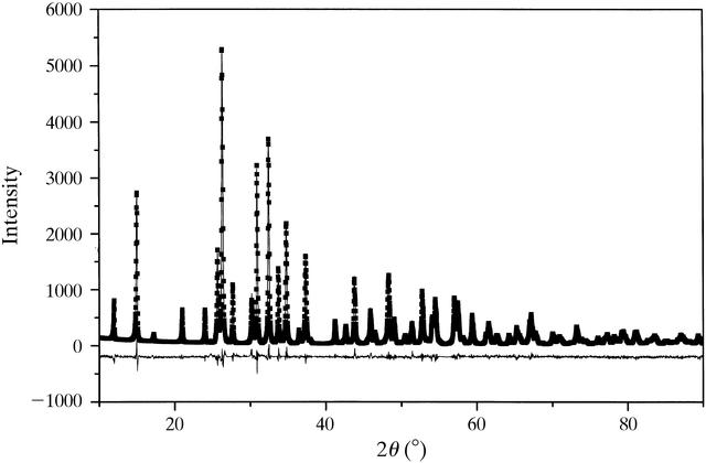 [Figure 2]