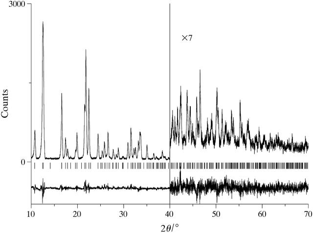 [Figure 2]