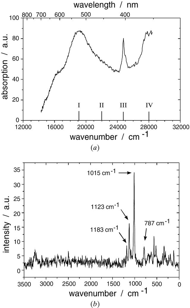 [Figure 3]