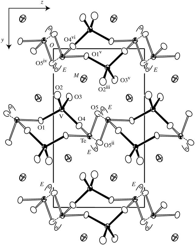 [Figure 1]