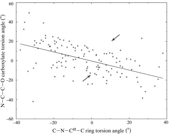 [Figure 1]