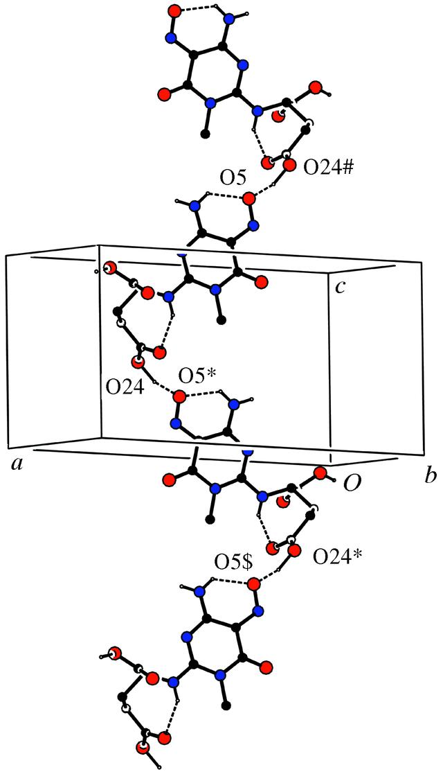 [Figure 2]