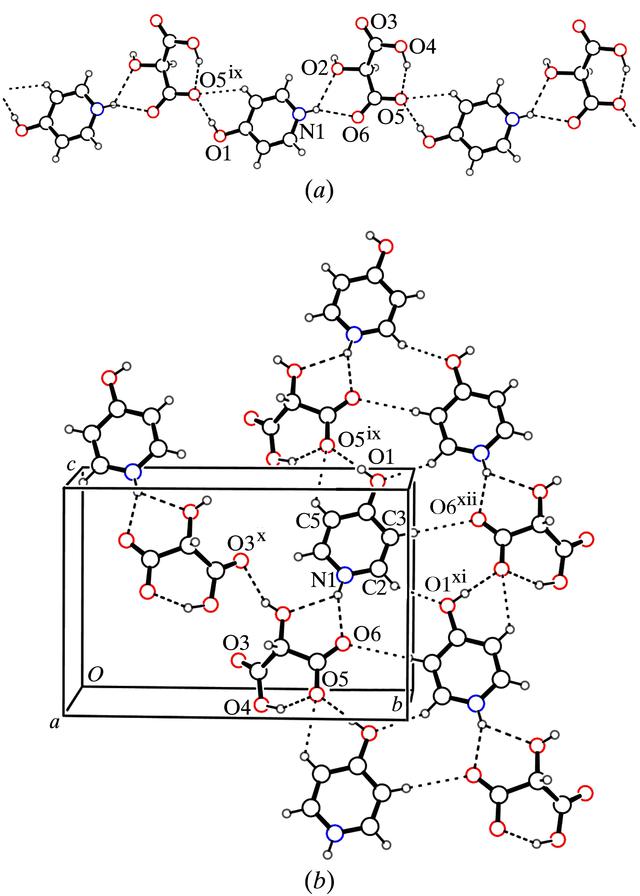 [Figure 4]