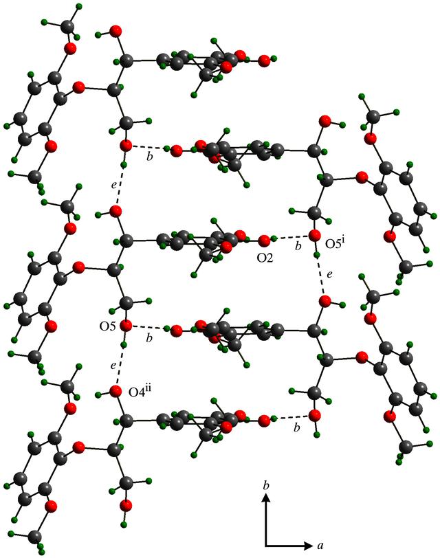 [Figure 2]