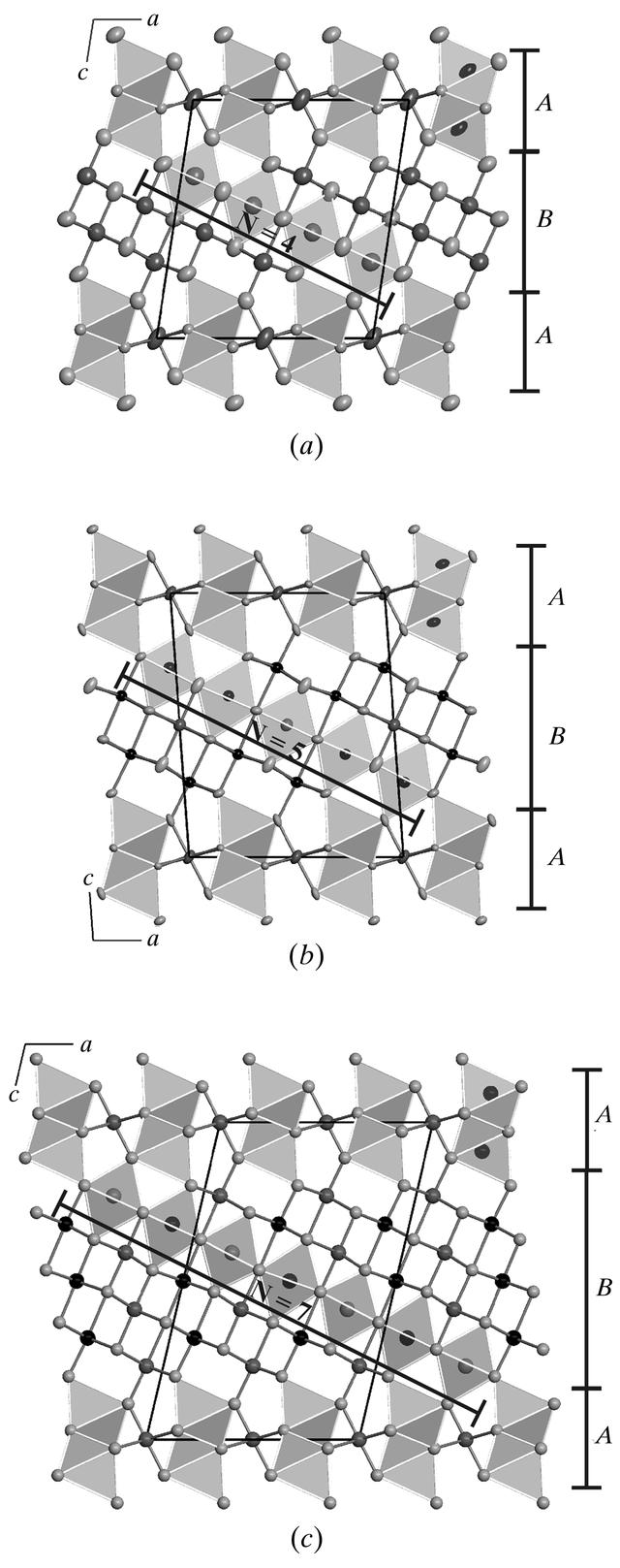 [Figure 1]