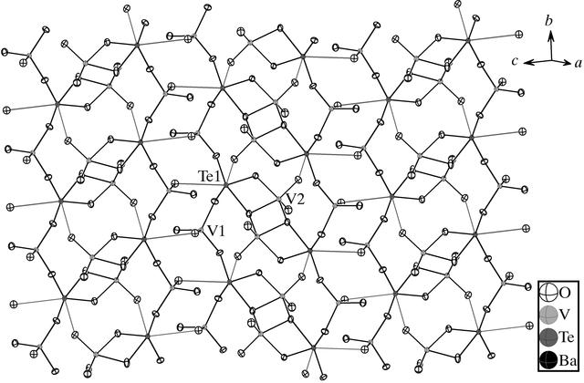 [Figure 2]