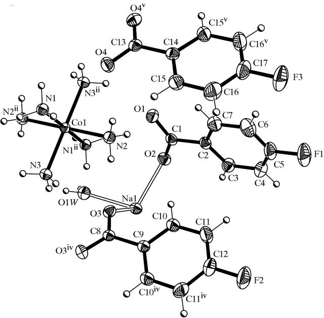[Figure 1]