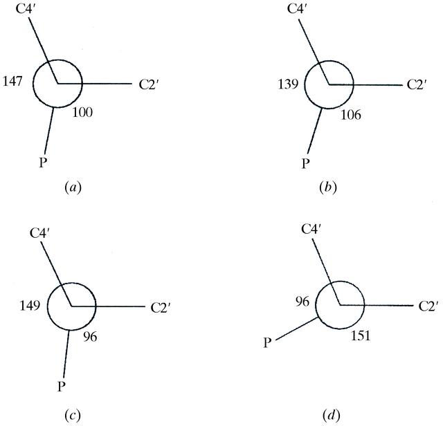 [Figure 2]