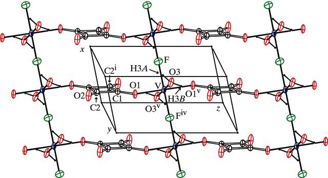 [Figure 1]