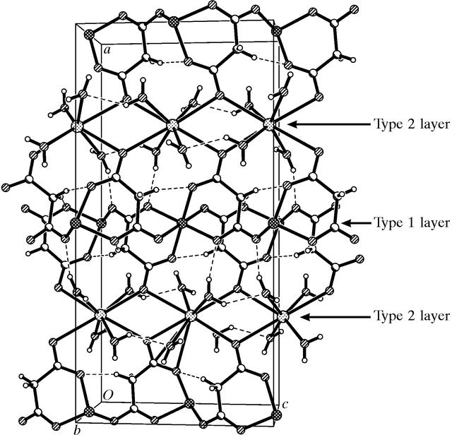 [Figure 2]