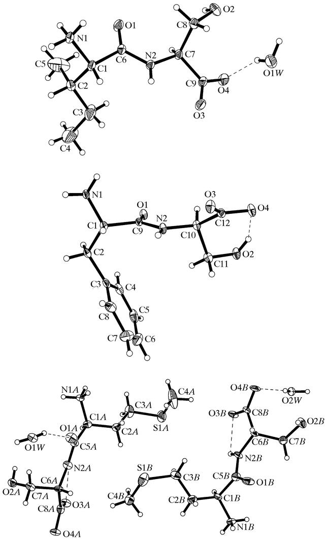 [Figure 1]