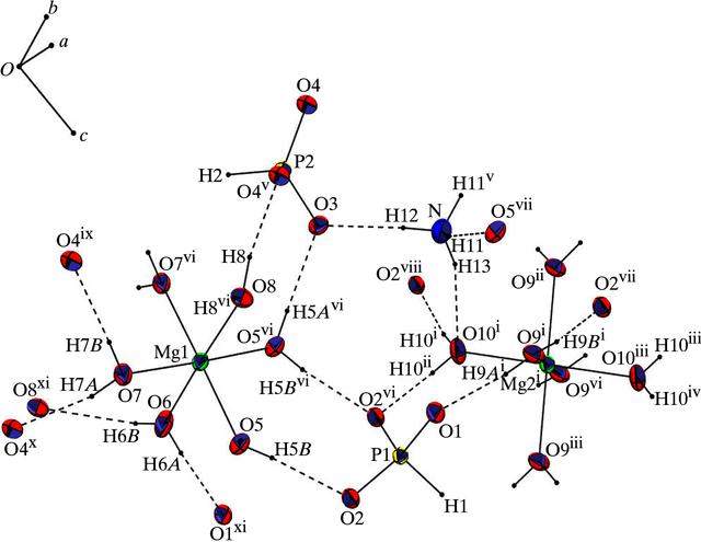 [Figure 1]