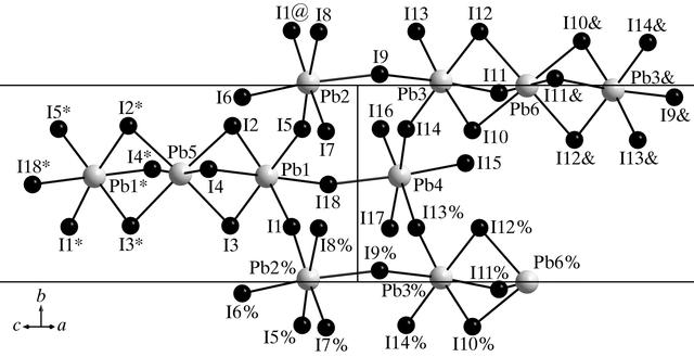 [Figure 3]