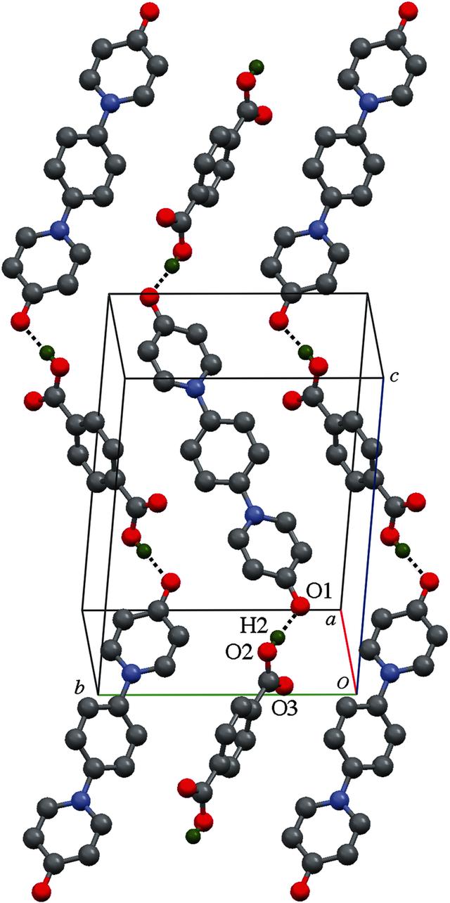 [Figure 2]