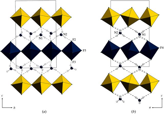 [Figure 2]