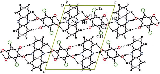 [Figure 2]