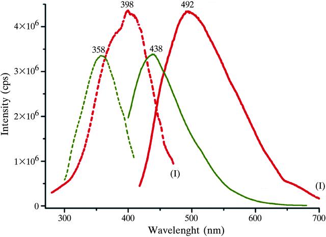 [Figure 3]