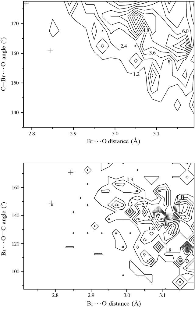 [Figure 3]