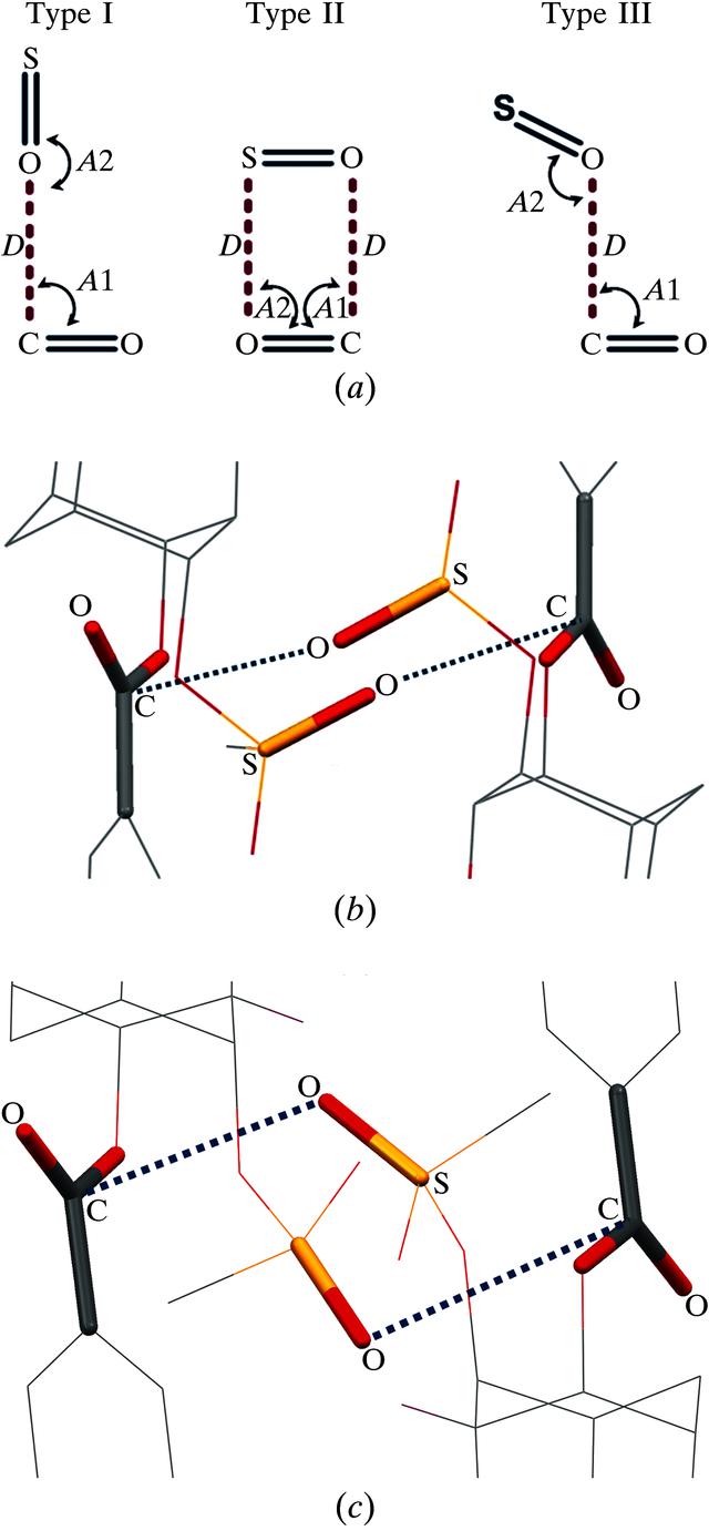 [Figure 2]