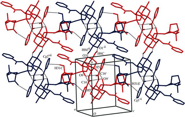 [Figure 3]