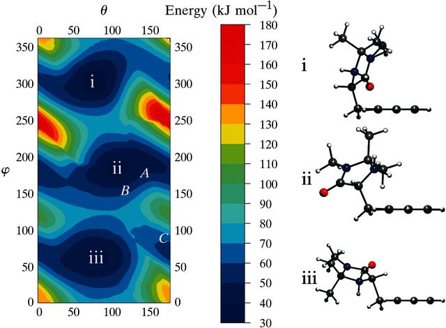 [Figure 3]