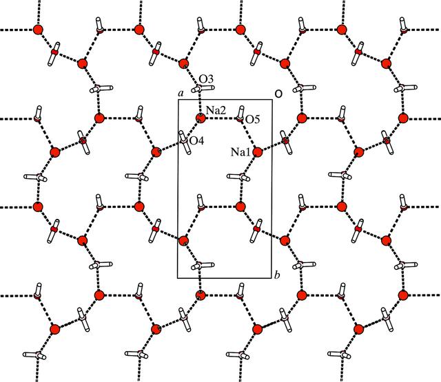 [Figure 2]