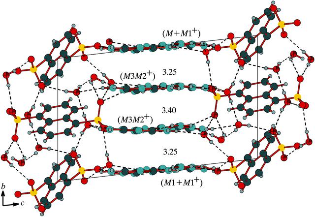 [Figure 2]