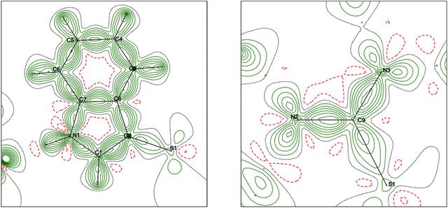 [Figure 3]