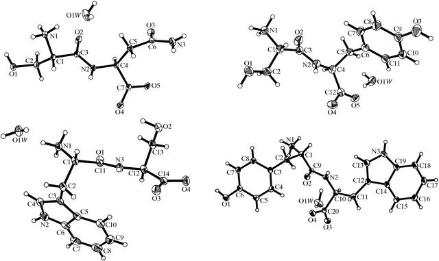 [Figure 1]