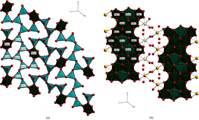 [Figure 3]